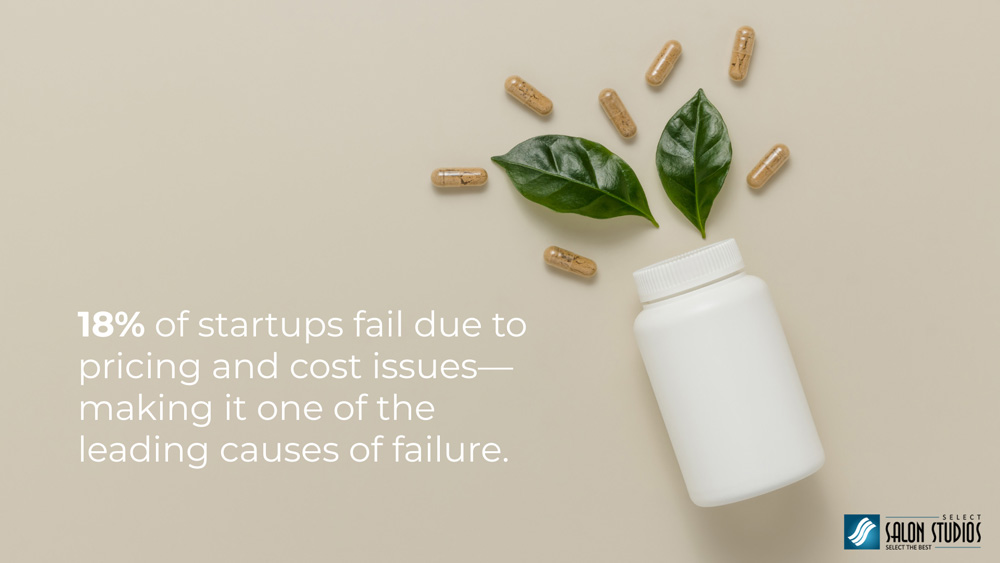 Setting Unsustainable Pricing